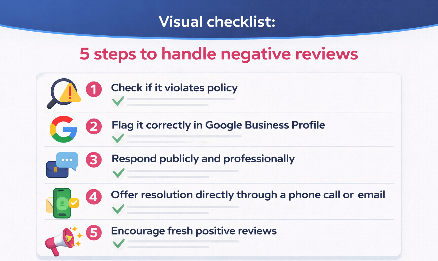 Checklist graphic illustrating steps to manage and mitigate negative Google reviews for a business